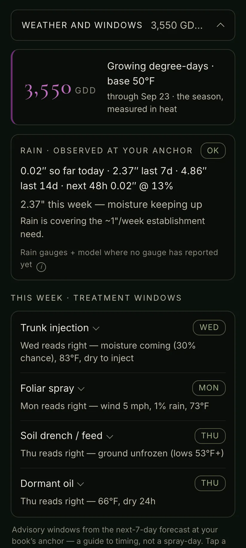 Growing degree-days, rain observed at the property, and this week's treatment windows